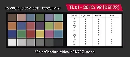 Rayzr7 300 Daylight Premium Rayzr7 300 Daylight Premium