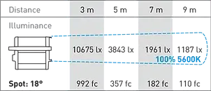 Rayzr7 300 Daylight Premium Rayzr7 300 Daylight Premium