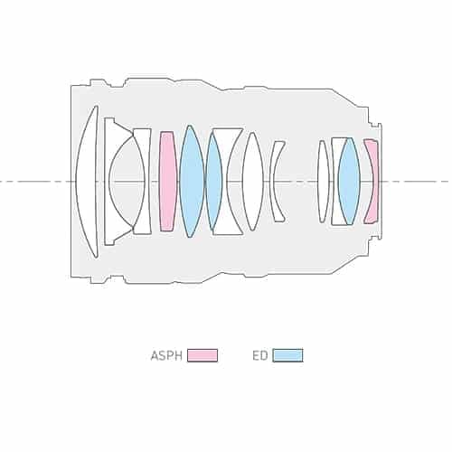 Panasonic Lumix S Pro 50mm/F1,4 full frame objektív pre L-mount Panasonic Lumix S Pro 50mm/F1,4 full frame objektív pre L-mount