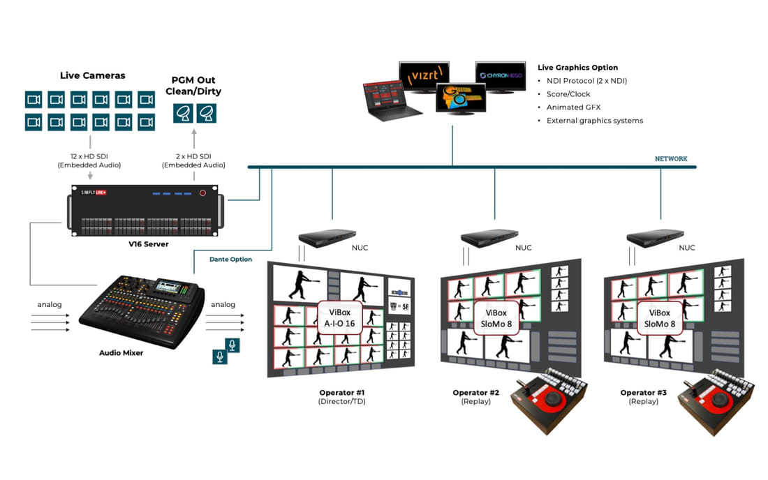 SIMPLYLIVE All-In-One Production SIMPLYLIVE All-In-One Production