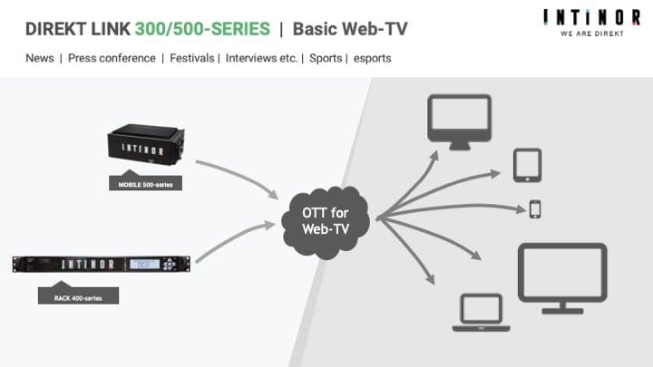 Intinor Direkt Link enkóder Intinor Direkt Link enkóder