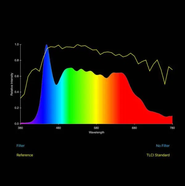 BeamPro: Ceiling LED Panel for Studio TLCI testing