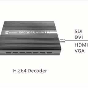 Kiloview DC230 4-kanálový H.264 video dekóder do SDI a DVI-I (HDMI/VGA) s multiview Kiloview DC230 4-kanálový H.264 video dekóder do SDI a DVI-I (HDMI/VGA) s multiview