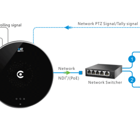Kiloview U40 - UHD HDMI 2.0 to NDI Video Encoder Kiloview U40 - UHD HDMI 2.0 to NDI Video Encoder