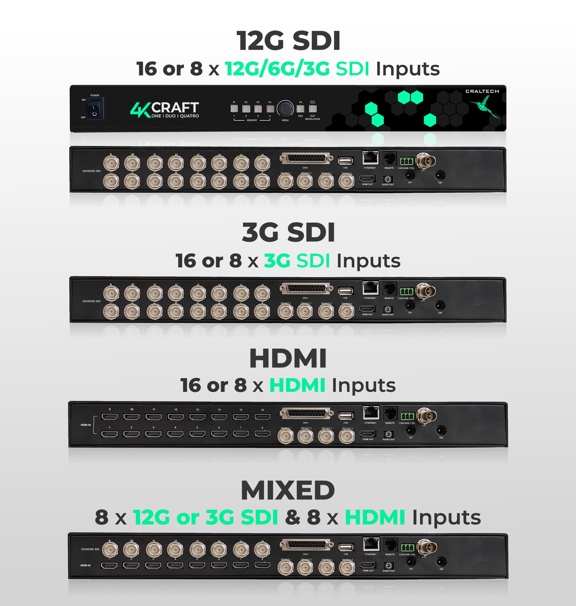 Craltech 4Craft DUO, 4K Multiviewer. IN: 8x 12G/6G/HD-SDI, OUT: 1x 4K ...