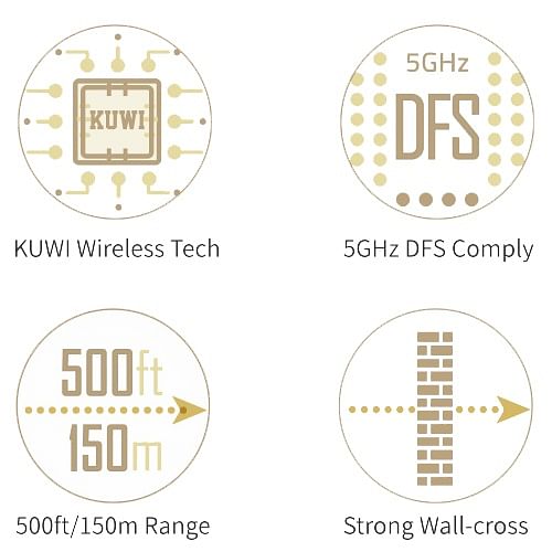 CURVE500 HDMI 500ft/150m Wireless System