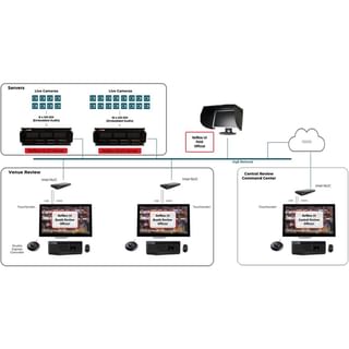 SIMPLYLIVE RefBox Video Referee & Coach (systém VAR) SIMPLYLIVE RefBox Video Referee & Coach (systém VAR)