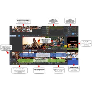 SIMPLYLIVE All-In-One Production SIMPLYLIVE All-In-One Production